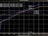 EvoSport E46 M3 Headers TMS3611 View 3