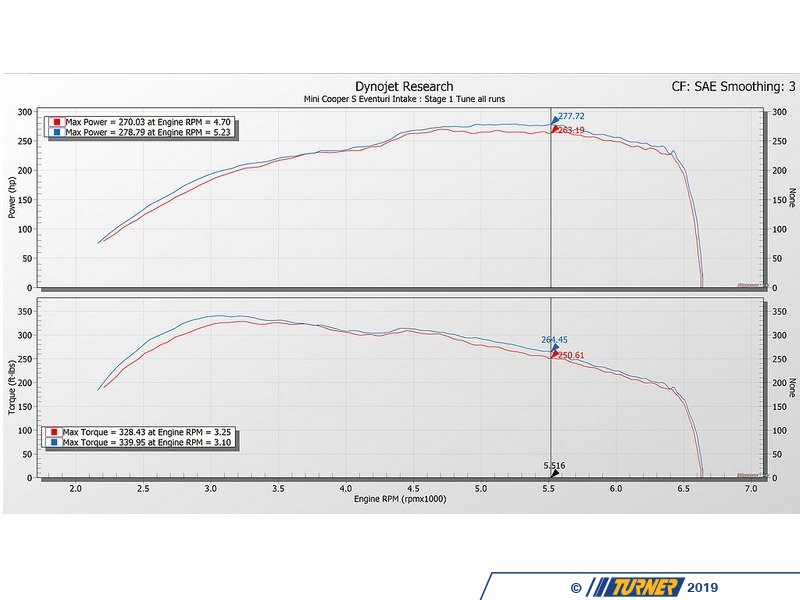 EVE-F56-PL-INT - F56 F55 F57 F54 MINI Cooper S/JCW - Black Carbon ...