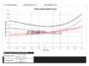 ECS Audi B7 A4 2.0T Luft-Technik Intercooler and Charge Pipe Kit 017623ecs01-01 View 11