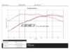 ECS Audi B7 A4 2.0T Luft-Technik Intercooler and Charge Pipe Kit 017623ecs01-01 View 10