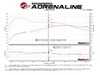 AFE Twisted Steel Street Series Downpipe - High Flow Catalytic Converter 48-36322-HC View 5