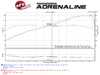 AFE aFe Power MACH Force-Xp Cat-Back Exhaust System with Polished Tips- E90 M3 2008-2013 49-36311-P View 6