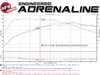 AFE MACH Force-Xp 3in to 2-1/4in Stainless Steel Cat-Back Exhaust System w/Black Tip BMW 328i/428i (F30/F32) 12-16 I4-2.0L (t) N20 49-36329-B View 7
