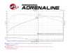AFE aFe Momentum Pro DRY S Cold Air Intake System -- F10 N20 2.0L 51-76303 View 11