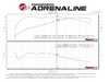 AFE aFe Momentum GT PRO DRY S Cold Air Intake System - E9X 335i/xi N55 51-76313 View 9