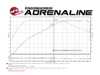 AFE Magnum FORCE Stage-2 Pro 5R Cold Air Intake System - F3X B58 54-12912-B View 4