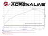 AFE Magnum FORCE Stage-2 Pro 5R Cold Air Intake System - F3X B48 54-12922-B View 9