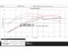 ECS Audi B7 A4 2.0T Exhaust System - Turbo Back or Cat Back  010076ECS View 5