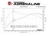 AFE aFe Power Track Series Carbon Fiber Intake - Pro 5R Filter - F30/34 335, F32/33/36 435, F22/23 M235, F87 M2 N55 3.0L 57-10004R View 3