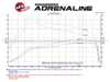 AFE aFe Scorcher GT Power Module - BMW E90 335d, E70 X5 35d M57 Diesel 3.0L 77-46313 View 2