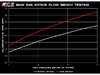 ECS E46 Luft-Technik Intake System - Black Filter - 323/328i 039102la01KT View 6