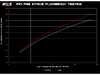 ECS ECS Luft-Technik Performance Intake System - F97 X3M & F98 X4M 054543LA10 View 4