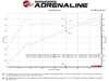 AFE aFe MACH Force-Xp Cat-Back Exhaust - Black Exhaust Tips - BMW G87 M2 49-36353-B View 4