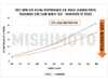 Mishimoto Mishimoto Performance Intake - Carbon Fiber, Matte BMW G8X M2/M3/M4 MMAI-G80-21CFM View 3