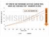 Mishimoto Mishimoto Performance Intake - Carbon Fiber, Matte BMW G8X M2/M3/M4 MMAI-G80-21CFM View 2