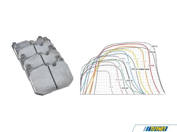 Hawk BMW F8X F2X F3X Front And Rear Racing Brake Pad Kit - DTC-70 hb765u.664KT