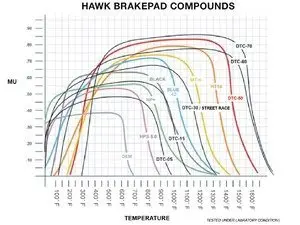 Hawk DTC-70 Race Brake Pads - Rear - E82 128, E9X