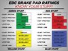 EBC MINI R Chassis BlueStuff Performance Racing Brake Pad Set DP51854NDX View 1