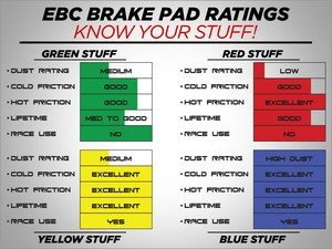 MINI R Chassis BlueStuff Performance Racing Brake Pad Set