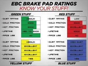 MINI R Chassis BlueStuff Performance Racing Brake Pad Set