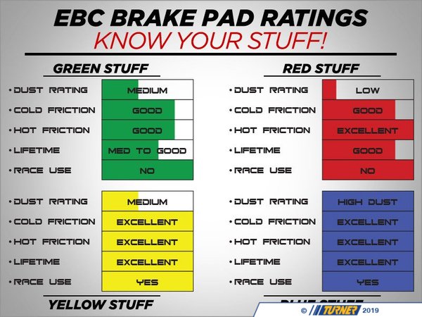 EBC MINI R Chassis BlueStuff Performance Racing Brake Pad Set DP51854NDX