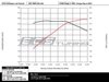 Enthusiast Bundles N54 Carbon Luft-Technik Intake System With Valved Catback Exhaust 003378TMSEBKT View 27