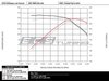 Enthusiast Bundles N54 Carbon Luft-Technik Intake System With Valved Catback Exhaust 003378TMSEBKT View 28