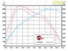 AFE aFe Intake Kit - E9X 335i/xi 07-10 - Stage 2 Elite Sealed Intake Pro5R - (NO LONGER AVAILABLE) 50-81472 View 4