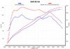 Akrapovic Akrapovic Evolution Titanium Exhaust System - E92 M3  TMS2433 View 5