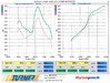 Turner Motorsport Turner Stage 1 S85 Performance Software - E60 M5, E63/E64 M6 - (NO LONGER AVAILABLE) E60-M5-SOFTWARE- View 7