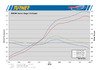 Turner Motorsport Turner Stage 1 S85 Performance Software - E60 M5, E63/E64 M6 - (NO LONGER AVAILABLE) E60-M5-SOFTWARE- View 8