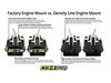 034Motorsport Density Line Solid Rubber Engine And Trans Mount Set - E82/E9X 034-509-N5x View 13