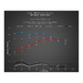 Dinan Dinan DINANTRONICS Sport Performance Tuner -- Mini/BMW B38 and B46/B48 D440-0012 View 11