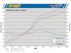 Turner Motorsport Turner Stage 1 S85 Performance Software - E60 M5, E63/E64 M6 - (NO LONGER AVAILABLE) E60-M5-SOFTWARE- View 11