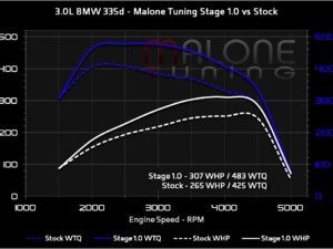 335d Stage 1