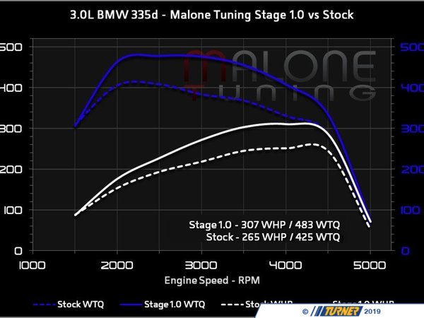 Tunezilla 335d Stage 1 BMW-30-6-265-1