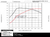 Enthusiast Bundles MQB Cast Aluminum Intercooler Upgrade & High Flow Intercooler Charge Pipe Kit - Wrinkle Red 015120LAEBKT2 View 29