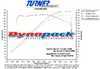 Supersprint E39 540i/M5 Supersprint Tubolare Performance Headers 786801 View 11