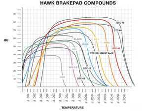 Hawk Rear HPS 5.0 Performance Brake Pad Set - F8X M3/4, F3X, F22/23